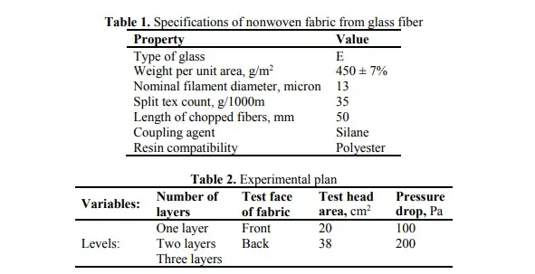 Specifications of nonwoven fabric from glass fiber